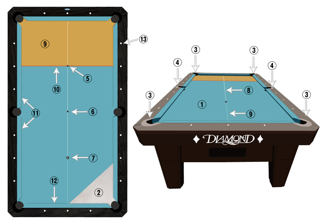 ビリヤード台の基礎知識 | Billiardtables